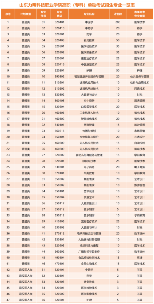图片[19]-山东力明科技职业学院2026年高职（专科）单独招生和综合评价招生简章
