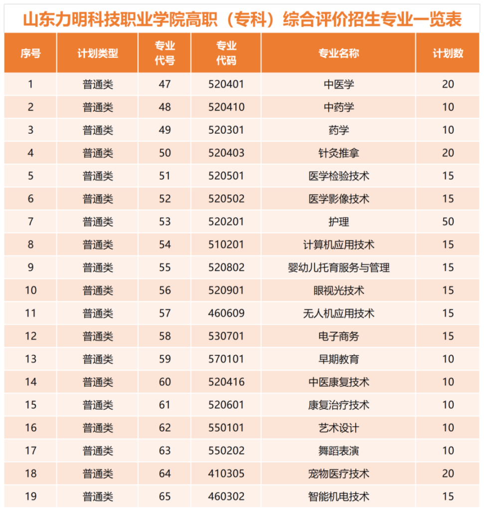 图片[20]-山东力明科技职业学院2026年高职（专科）单独招生和综合评价招生简章